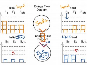 Energy Bar Charts