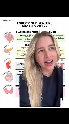 Understanding Endocrine Disorders in Nursing | Quick Recap
