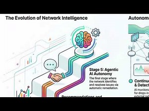 How Autonomous AI Fixes Invisible Network Outages 19.2.26.1031