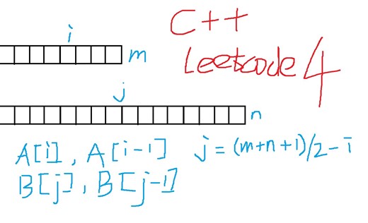 Leetcode4寻找两个数组中位数解析（画图 代码）