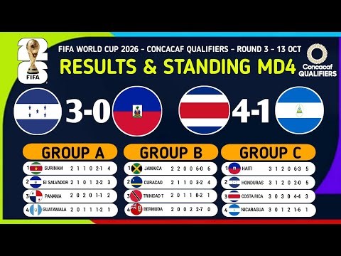 🔴 FIFA World Cup 2026 Concacaf Qualifiers Round 3 Results & Standings Table [MD4] - 13 October 2025