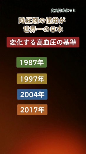 #高血圧予防 #高血圧な世界 #高血圧も #高血圧症 #高血圧の嘘 #高血圧解消 #高血圧マッサージ #高血圧の繋がりたい #高血圧 #血圧 #健康診断 #健康診断あるある #健康診断結果 #健康診断の結果 #健康診断で #健康診断ひっかかる #健康診断かよ ##健康診断 #健康診断ついに明日 #高血圧も #降圧剤 #血圧降圧剤処方してもらいに薬局へ #降下剤きつい #血圧上昇 #血圧140 #血圧を下げる方法 #血圧測定 #血圧下げる #血圧下げるシリーズ #血圧高い #病気