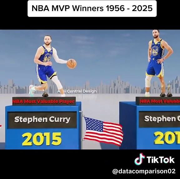 NBA MVP Winners 1956 - 2025 #nbamvp #nbachampion #nba #unitedstate #NBA