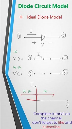 What’s an Ideal Diode? Quick Explanation
