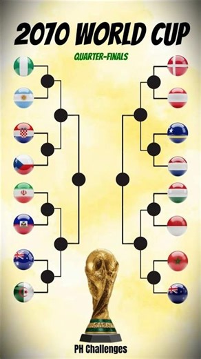 2070 World Cup Final Clash 🏆⚽#shortsfeed #shorts #algeria #nederlands #worldcup #football