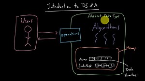 Introduction to Data Structures & Algorithms