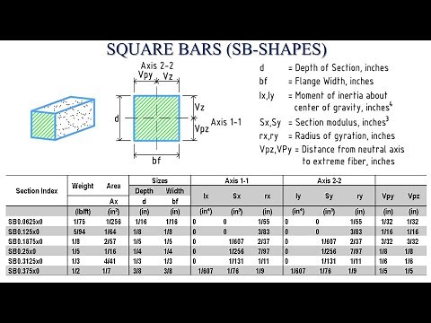 Square Bars (SB-Shapes) ‪@designdetailing‬