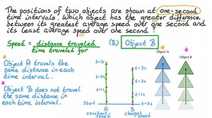 Comparing Changes in Average Speed