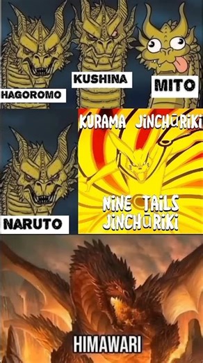 All Kurama Jinchūriki Ranked… But Wait for Himawari 😳🔥"