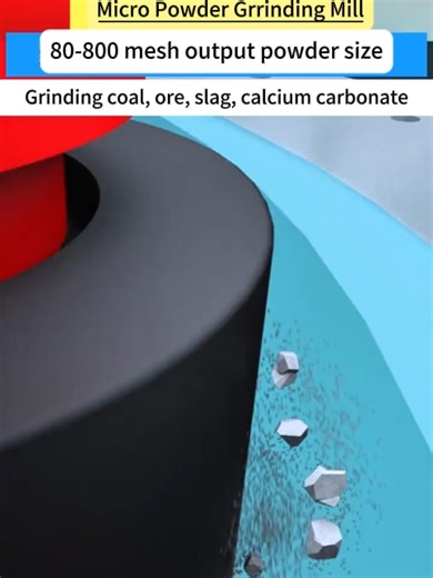 Micro Grinding Mill for Limestone, Calcite, Dolomite, Barite, Gypsum, Kaolin, Bentonite, Talc, Quartz 80-1200 mesh powder making.