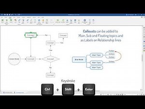 MindManager's Blue and Green Mode: Exploring hierarchical and non-hierarchical mind maps