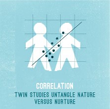 Correlation - Annenberg Learner