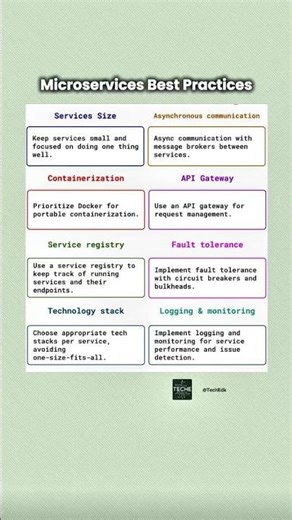 8 Microservices Best Practices Every Software Developer Must Know | Microservices Architecture