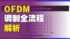 OFDM Grid & IFFT Explained – How OFDM Modulation Works ｜ MATLAB examples