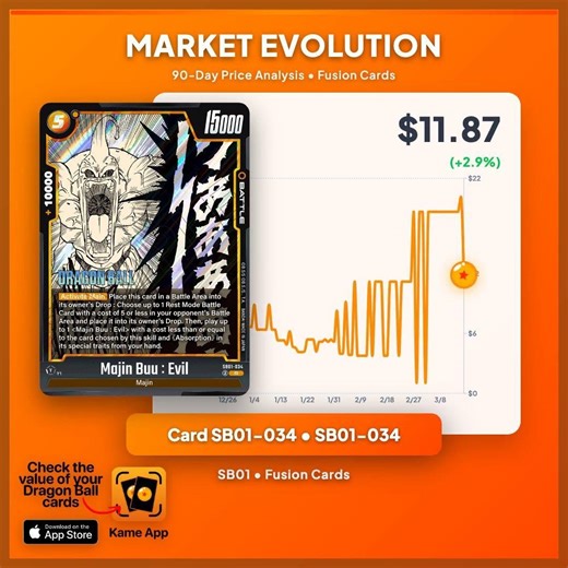 Which card should we analyze next? 🎯 Track your Dragon Ball card values with Kame for Dragon Ball!