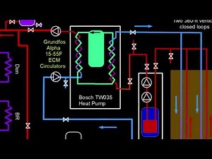 Geothermal heating system with cast iron radiators