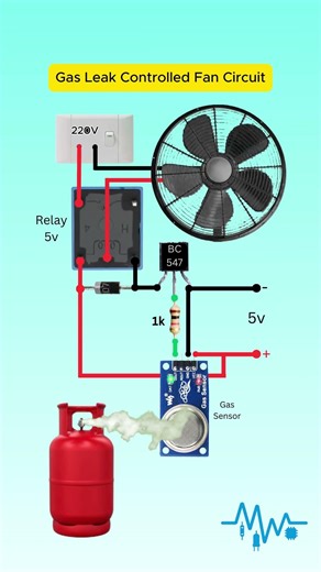 Automatic Gas Safety System with Exhaust Fan #Shorts