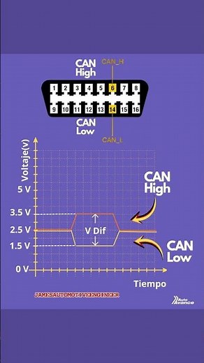 HOW CAN BUS COMMUNICATION WORKS IN CARS #autoelectrical #automotive #jamesautomotiveeng