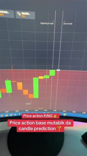Price Action Strategies for Accurate Candle Predictions