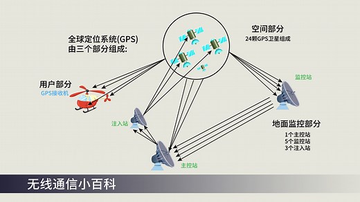 北斗、GPS如何实现导航定位？详解GNSS背后的工作原理