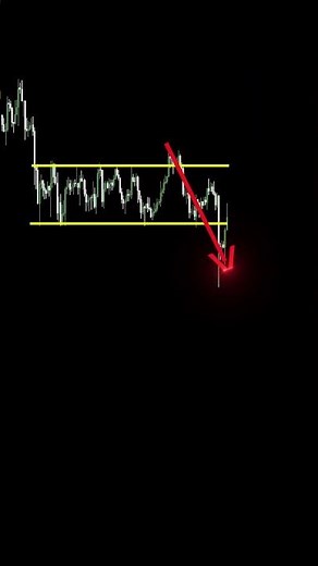 Easy ICT trading strategy explained