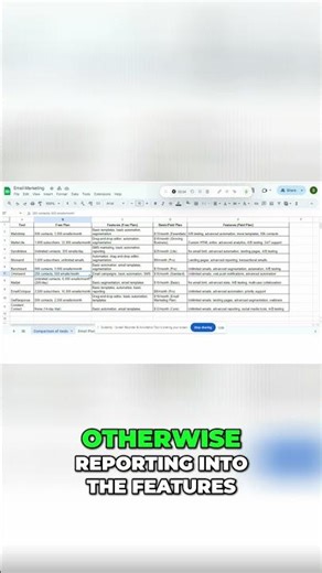 Mailchimp vs. MailerLite vs. Sendinblue Pricing & Features! 🤯