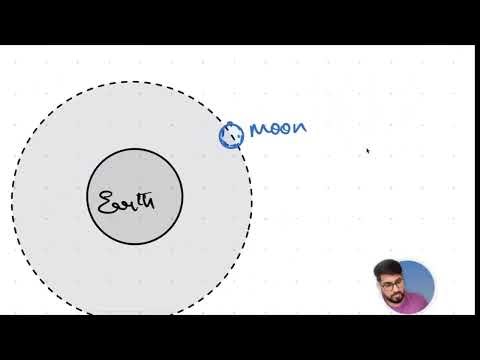 Circular motion part 2 | IBDP Physics | Monit Sir