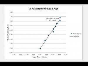 How To: 3-Parameter Weibull Plot Generator