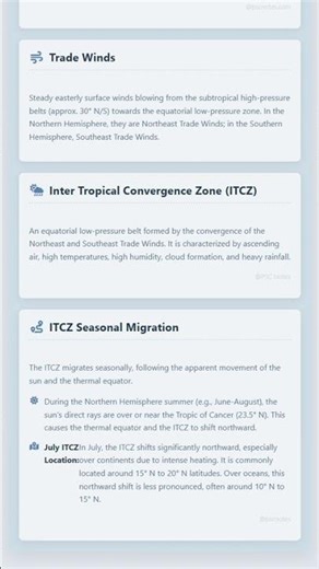 Impact on Atmospheric Circulation: Hadley Cell and Trade Winds