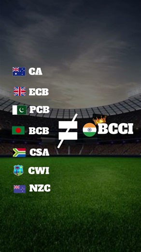 BCCI 💰: World’s Richest Cricket Board
