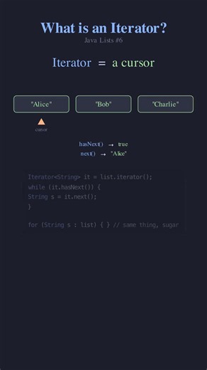 [Lists] What Is an Iterator in Java?