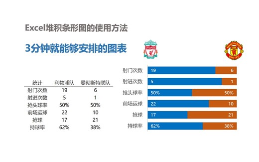 Excel百分比堆积条形图做多类型数据对比
