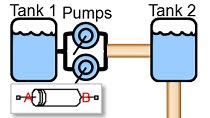 Modeling a Fuel Supply System