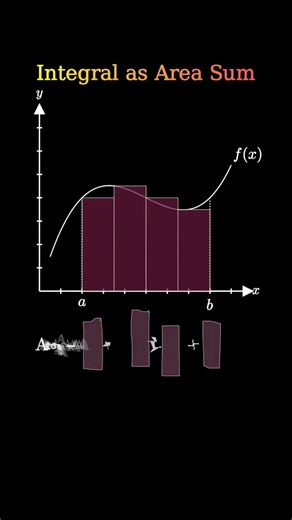 Integral as Area: The Only Explanation You Need