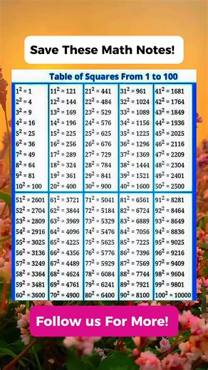 Squares Table Math Notes | Math Tricks Tutorial