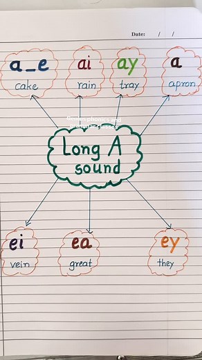 Alternative spellings for long a sounds #alternativespellings #jollyphonics #grammar #phonicsforkids #phonicsfun #phonicsactivities #longasound #alternativespelling | Genius Phonics and Grammar Classes