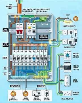 Complete House Wiring Distribution Board Diagram | MCB, RCD & Main Switch Explained 🔌⚡