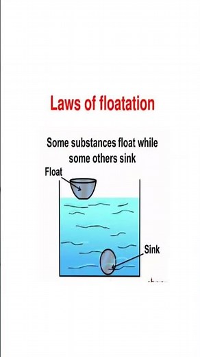 LAWS OF FLOATATION!