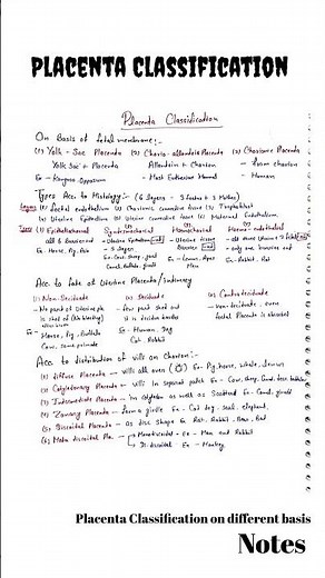 Placenta | Placenta classification | Development Biology CSIR NET | Assistant professor Zoology