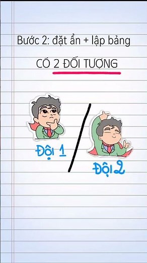 Practical math problem solving steps for middle school