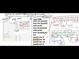 27 direct memory addressing using single label