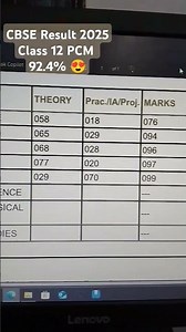 92.4% CBSE class 12th result 2025 PCM #CBSE #science #PCM #boards #jee