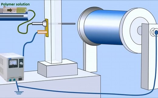 静电纺丝技术-Electrospinning Technique (IQOG-CSIC)