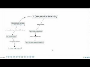 Il Cooperative Learning