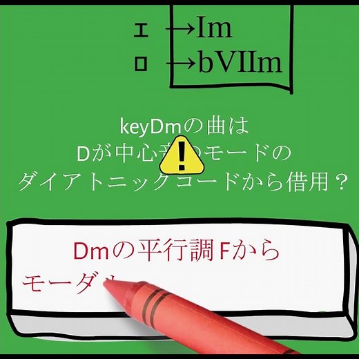 １分間作曲テク解説。モーダルインターチェンジを理解しよう！使いこなせば作曲の幅が一気に広がる！借用コードがもたらす自由の翼。コード理論の奥義をマスターする！ #Shorts #音楽理論 #DTM
