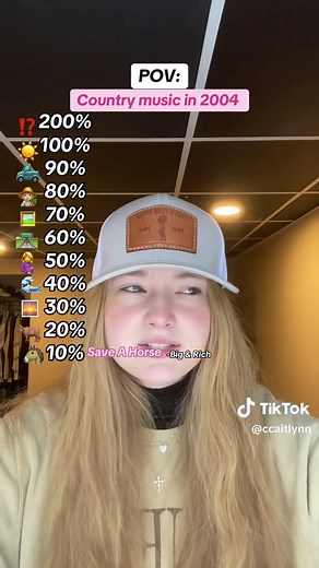 Country Music Hits from 2004: A Nostalgic Journey