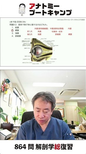 【9-3】眼球で硝子体に接するのはどれか
