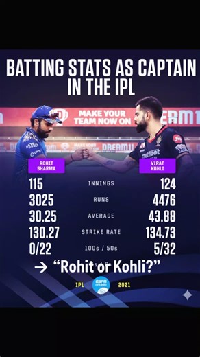 Two captains. Two legends. One choice 👑Rohit or Kohli? Comment now 👇