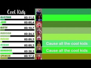 Glee - Cool Kids | Line Distribution + Lyrics