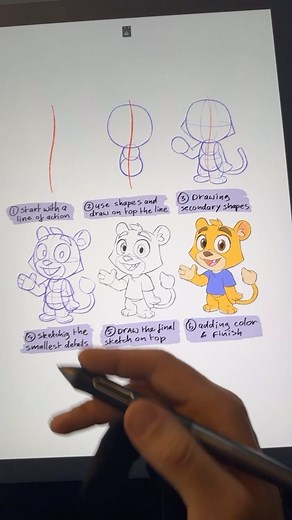 Mitch Leeuwe on Instagram: "How to draw anthropomorphic characters. Check out the how to draw anthropomorphic characters for more animal tutorials! #art #doodle #draw #drawing #illustration #digitalart #artistsoninstagram #myart #photoshopart #artist #tekenen"